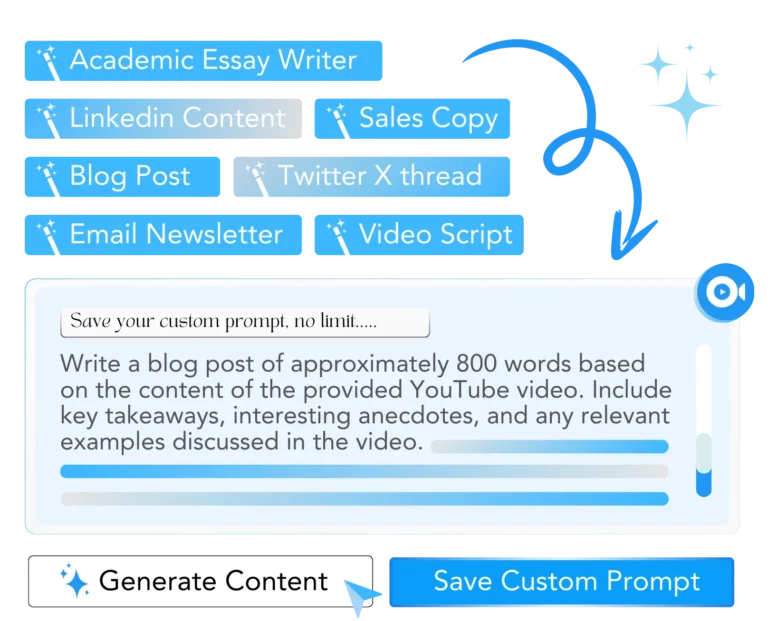 Repurpose Content