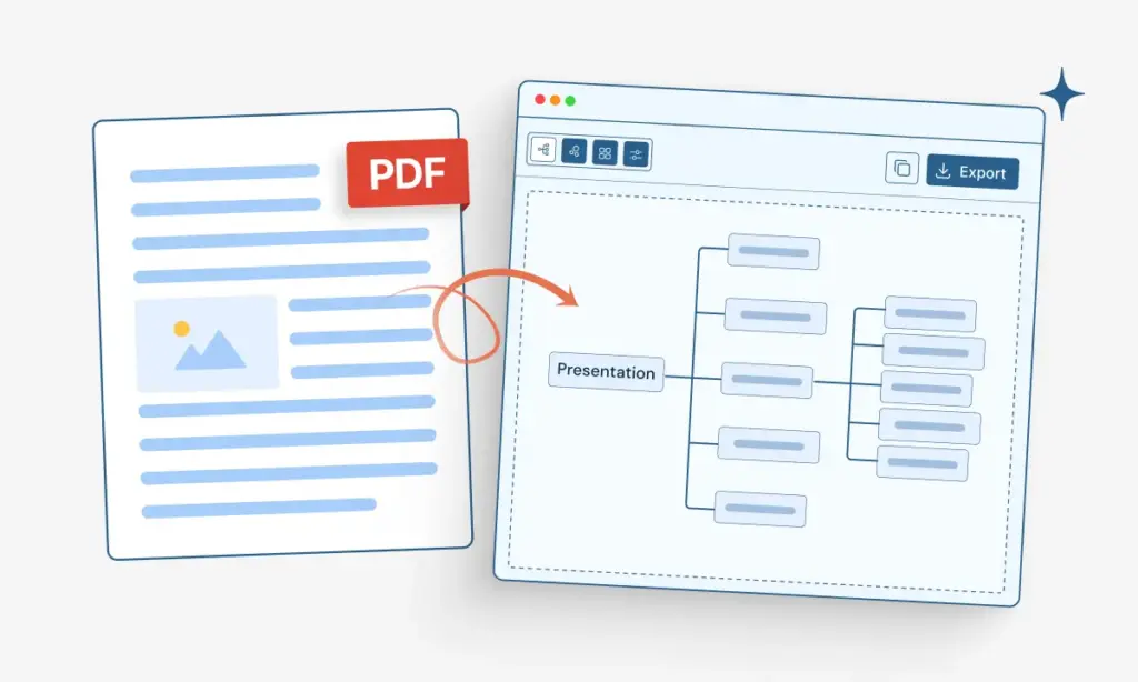 Summarize Lengthy PDFs & Generate Mind Maps
