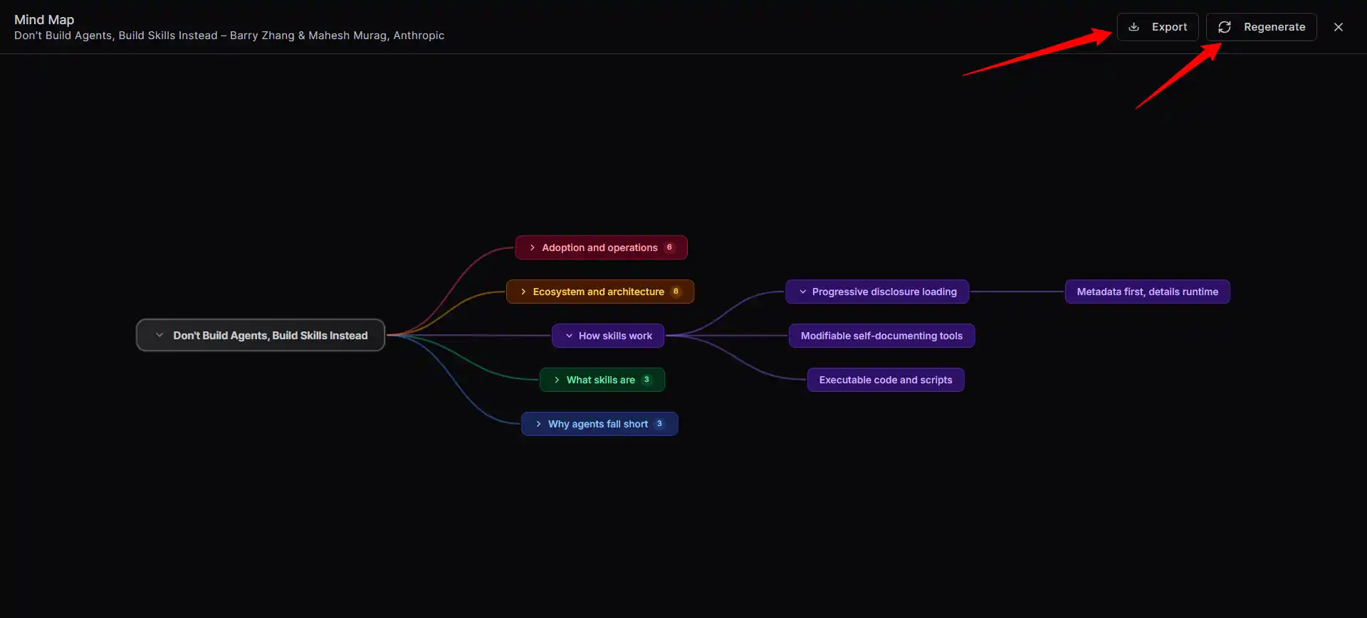 Get Your Mindmap in Under 90 Seconds